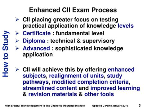 ro5 study material|CII RO5 Mock Exams .